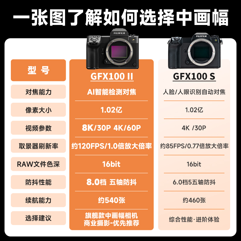 Fujifilm/富士GFX 100S中画幅相机1亿像素 富士X100S相机GFX100S - 图0