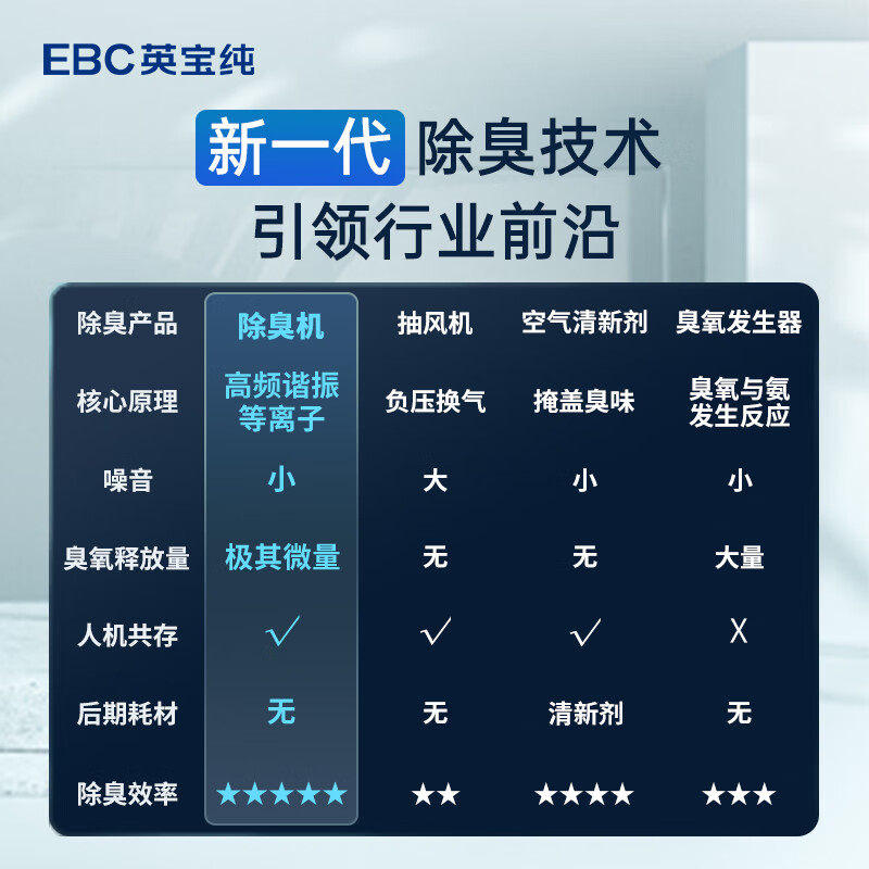 EBC英宝纯空气消毒卫生间除臭机厕所公厕除臭设备壁挂式公共杀菌,淘宝优惠券,粉丝福利购,淘宝优惠卷