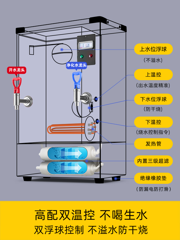 荣事达商用开水机电热开水器饭店热水器工业工厂饮水机车间烧水箱 - 图2