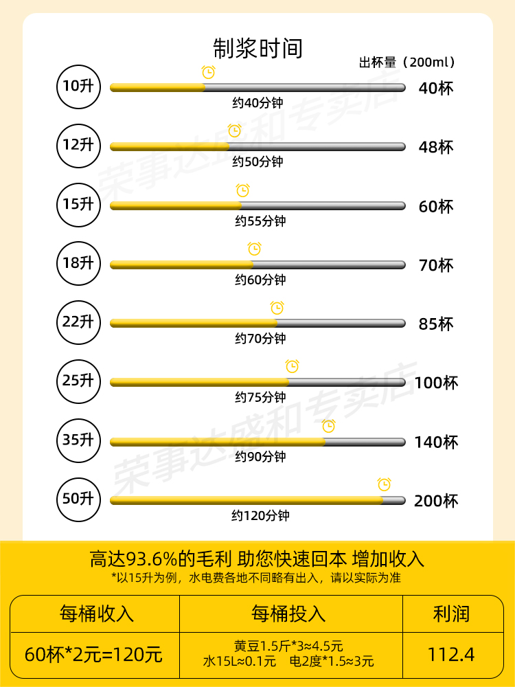 荣事达全自动豆浆机商用破壁食堂大型早餐店用大容量现磨浆渣分离 - 图2