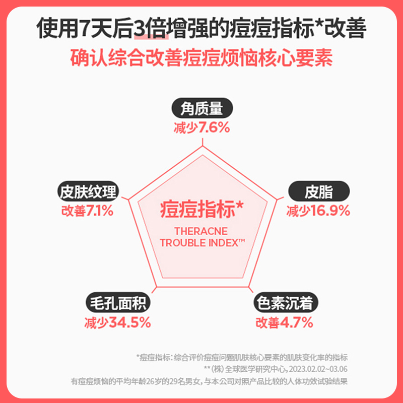 AESTURA瑷丝特兰每日清痘倍护净透活性精华液韩国Oliveyoung套盒 - 图2