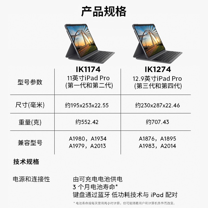 罗技IK1060/IK1275键盘套一体iPad pro苹果平板11/12.9保护壳 - 图0