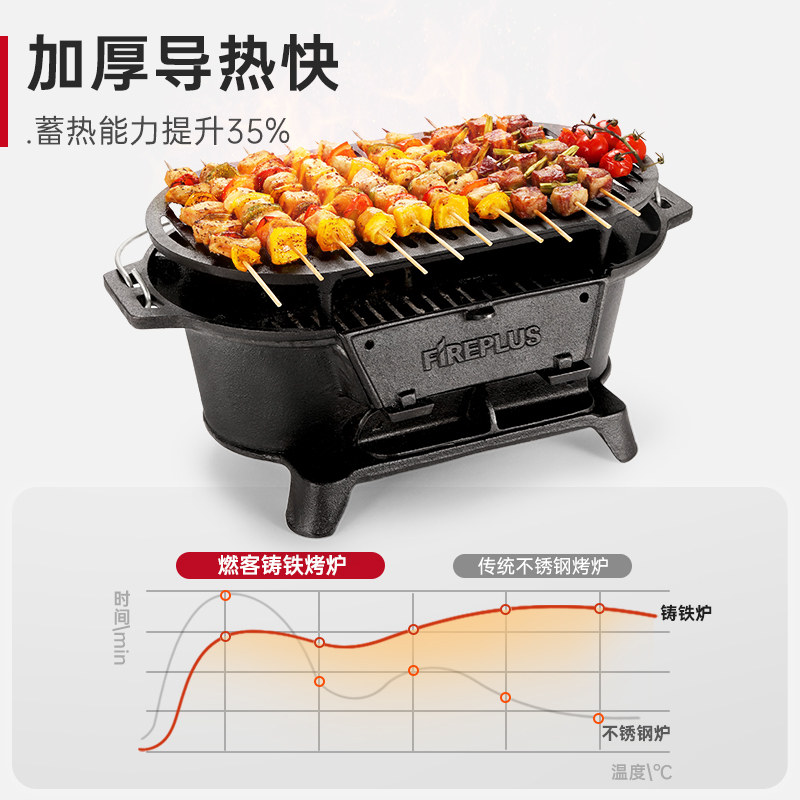 铸铁家用围炉煮茶户外烤盘烤肉炉 fireplus烧烤炉/烤架