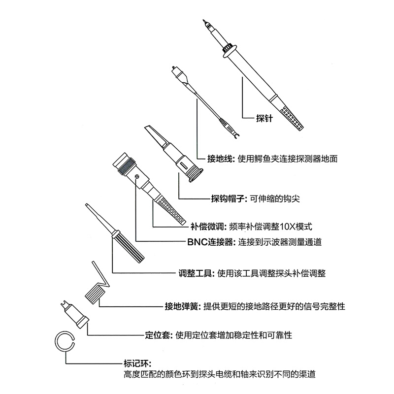 示波器探头100Mhz示波器高压探头 弹簧表笔线 高频探针探棒通用型