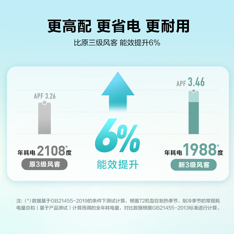 美的风客mfa新能效变频大2p柜机 美的长顺邓氏空调