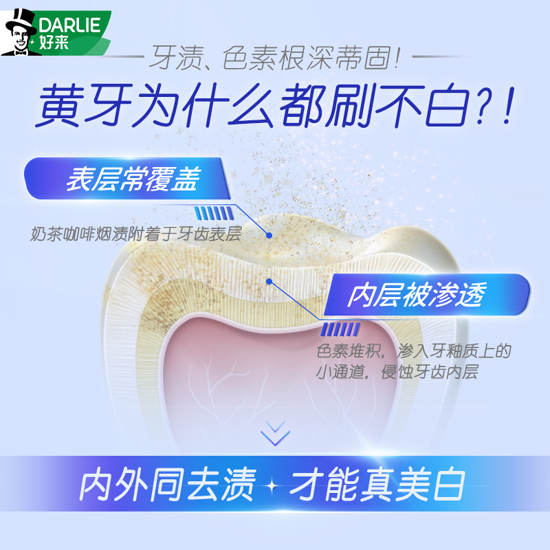 明星推荐好来原黑人应该深导白牙膏美白亮白齿含氟官方旗舰店正品