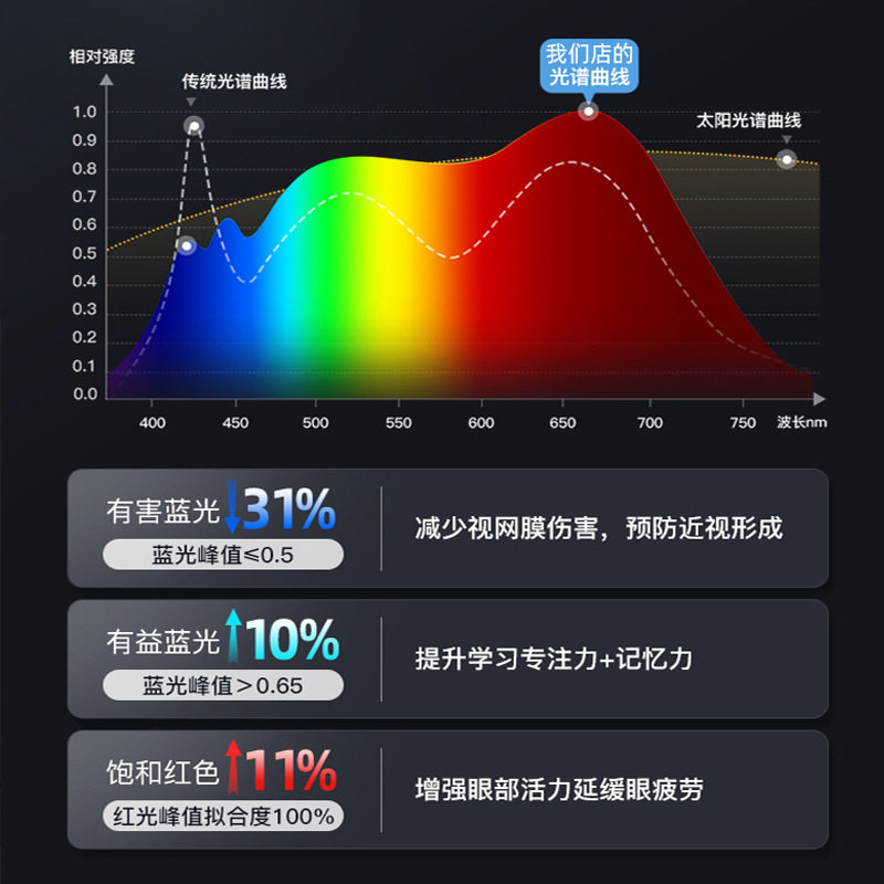 语音控制全光谱护眼台灯书柜壁挂式学习专用儿童阅读写字书桌长条