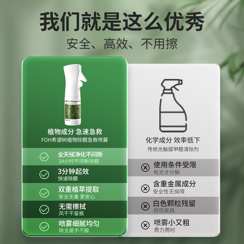 希望树光触媒除甲醛清除剂新房家用去甲醛喷雾衣柜去异味强力净化-图0