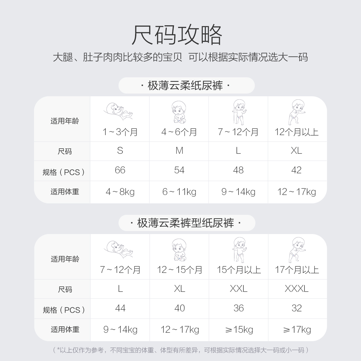 【618狂欢开抢】嗳乐蓓贝极薄云柔婴儿拉拉裤轻薄亲肤瞬吸学行裤-图3