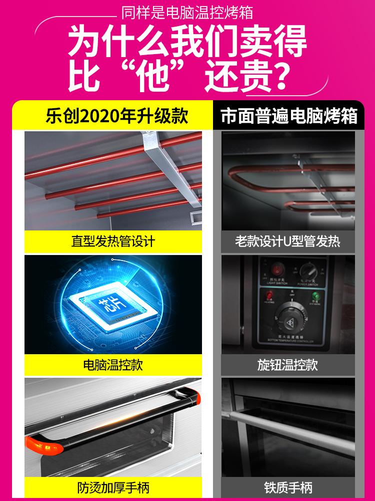 乐创电烤箱商用一二层三二盘六大容量大型披萨风炉蛋糕店烘焙专用 - 图2