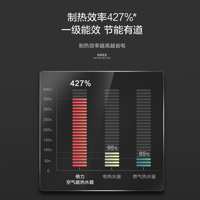  格力董明珠店空气源热泵热水器