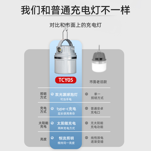 TCL太阳能户外露营灯超亮长续航充电马灯帐篷营地应急氛围灯挂式