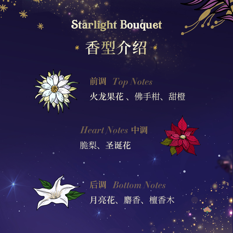 【瓶盖有划痕】SABON星夜繁花沐浴油450ml-图1