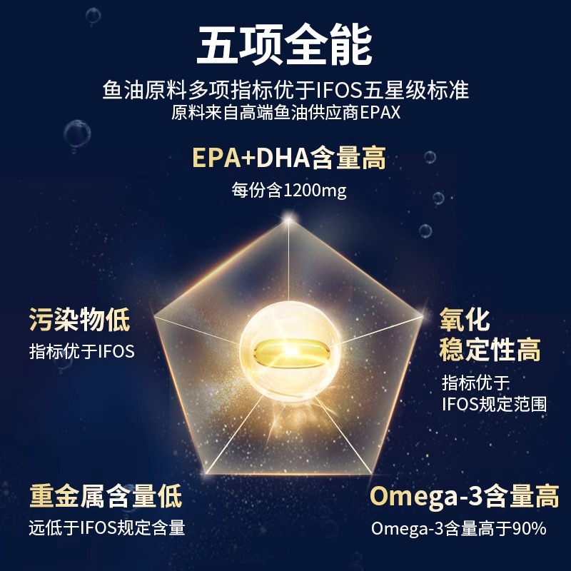 【预售】gnc健安喜美国铂金深海鱼鱼油中老年omega3软胶囊120粒*2