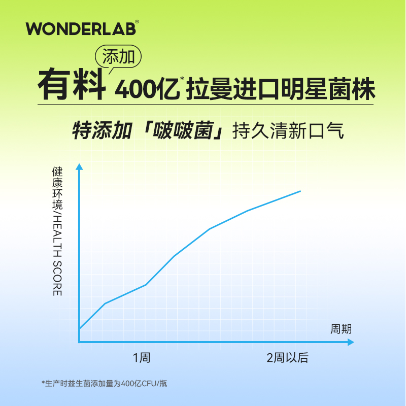 WonderLab小绿瓶口腔益生菌30瓶成人大人儿童肠胃口气清新冻干粉-图2