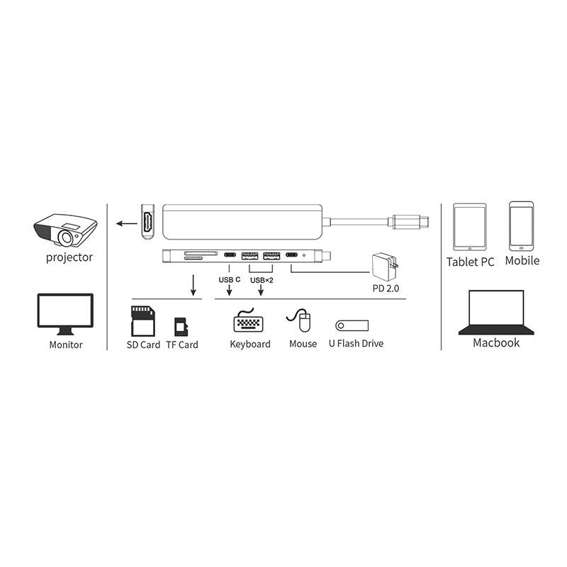 HDMI4K60Hz高清转换器PD快充适用电脑七合一typec扩展坞 - 图2