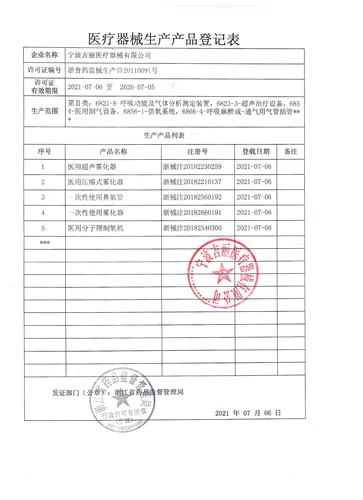 Хочу кан Медицина Медицина Медицина Мюм, факультет домашней медицинской медицины, антифизическая физическая больница, такая же, как сжатый распылитель Бесплатная доставка