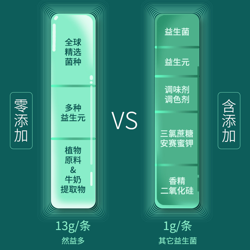 英国然益多轻体绿茶益生菌膳食纤维粉 热品库 性价比省钱购