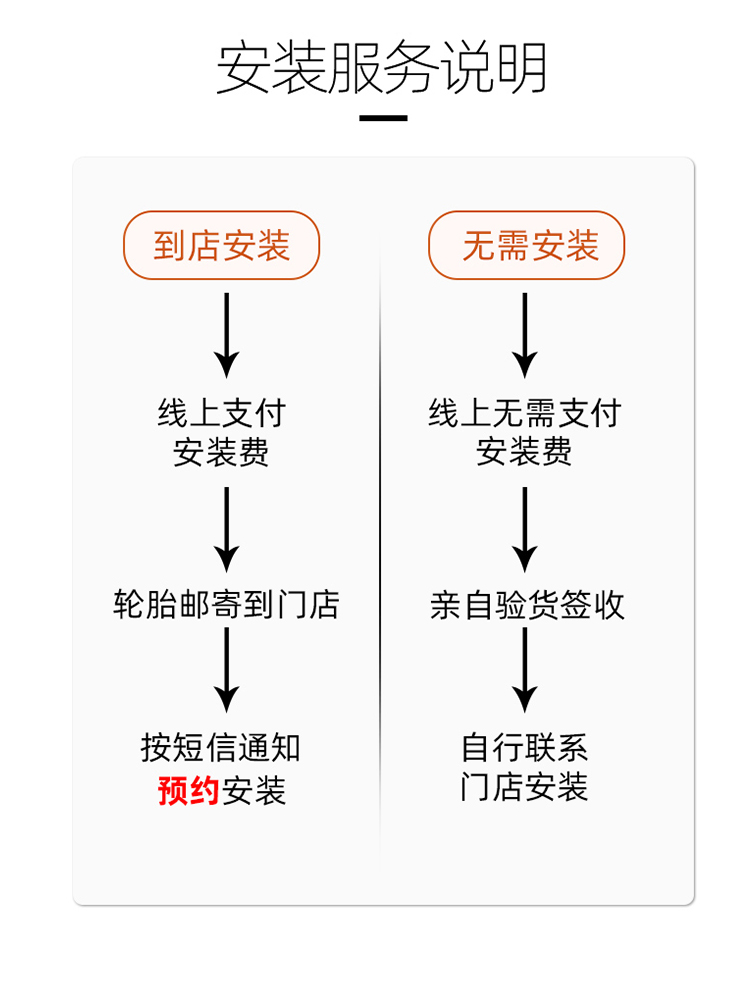 米其林静音汽车轮胎215 225 235 245/45 50 55 60R17r18R19英寸20 - 图0