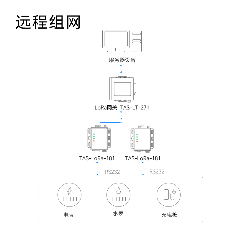 lora网关433mhz无线串口数传电台收发485模块dtu透传数据无线通信 - 图1