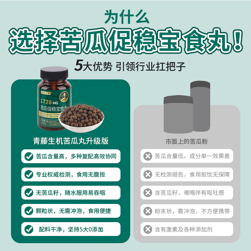 青藤生机苦瓜茯苓丸天然膳食纤维素促稳宝食丸辅助糖非降血控火片 - 图2