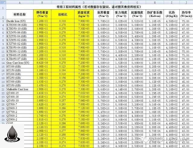 ANSYS Workbench材料库力学属性参数值500余钟GB材料属性力学参数 - 图2