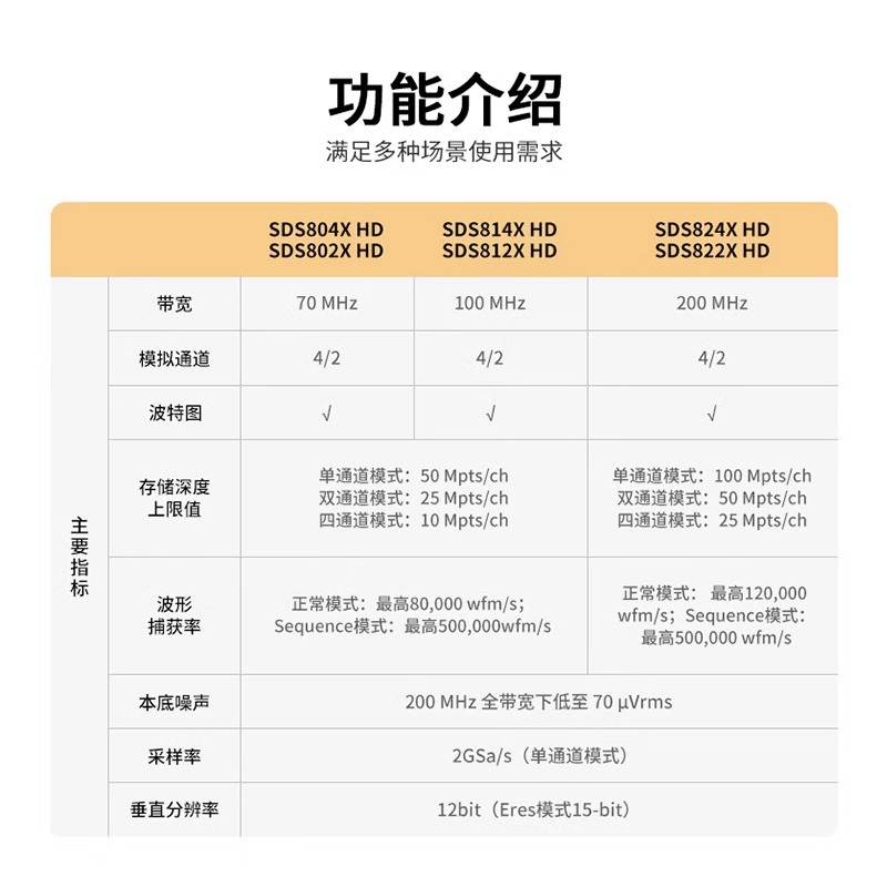 【新品】鼎阳厂家直发高清示波器高分辨率SDS802X HD4通道12bit - 图1