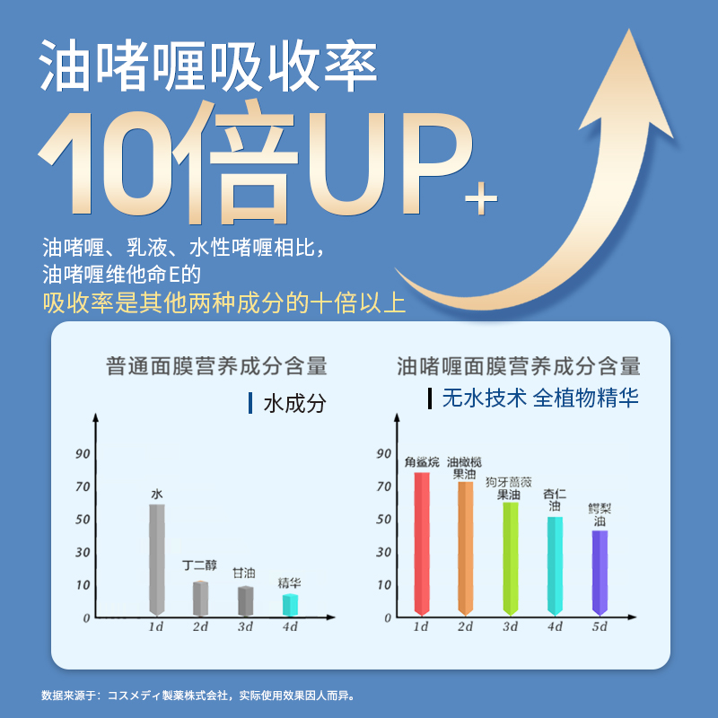 WhiteFeather白羽毛法令纹小熨斗提拉补水抗皱淡化细纹贴面膜神器-图2