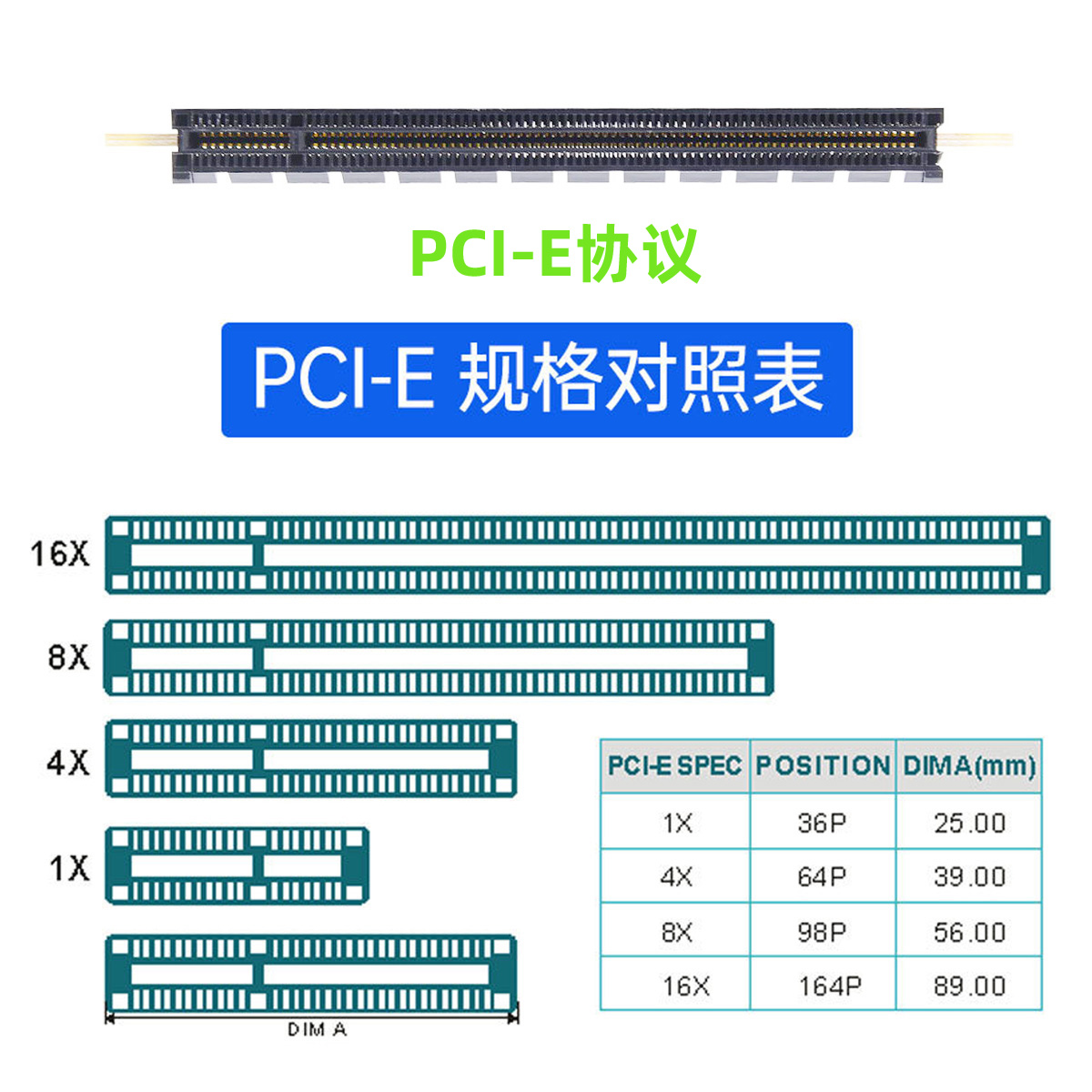 PCI-E 3.0 x8公对母延长线 pcie Riser卡8x带供电直插卡测试显卡PCI-E 8X转16X转接卡Mini PCI-E公对母延长线 - 图1