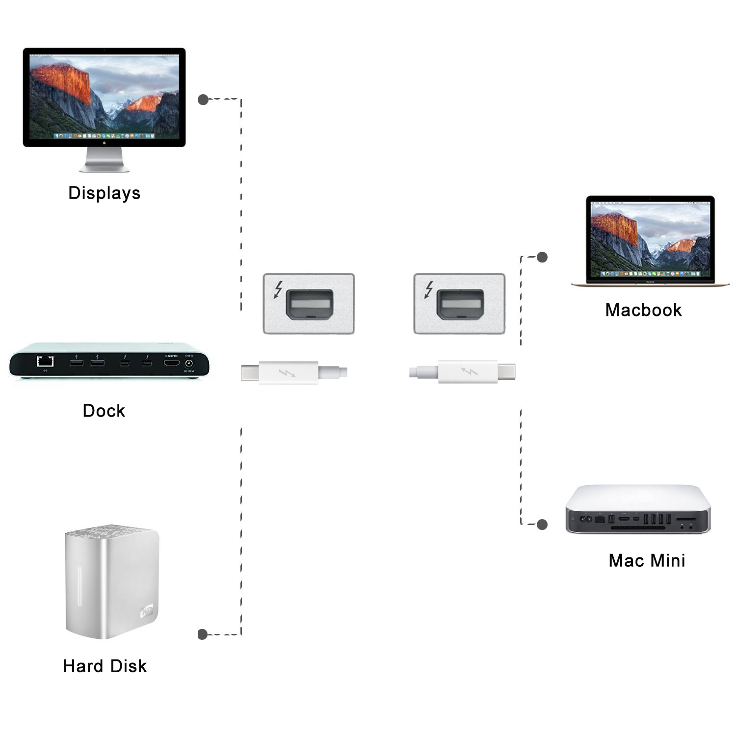 NGFF 雷霹2线thunderbolt2高速霹雳2接口雷电2数据线适用苹果线缆2米 - 图0