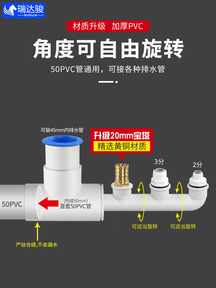 厨房横式墙排下水管三通水槽净水器洗碗机前置洗衣接头排水多功能 - 图2