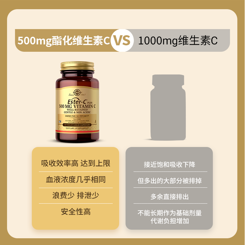 Solgar liposome vc sustained release esterified ວິຕາມິນ c