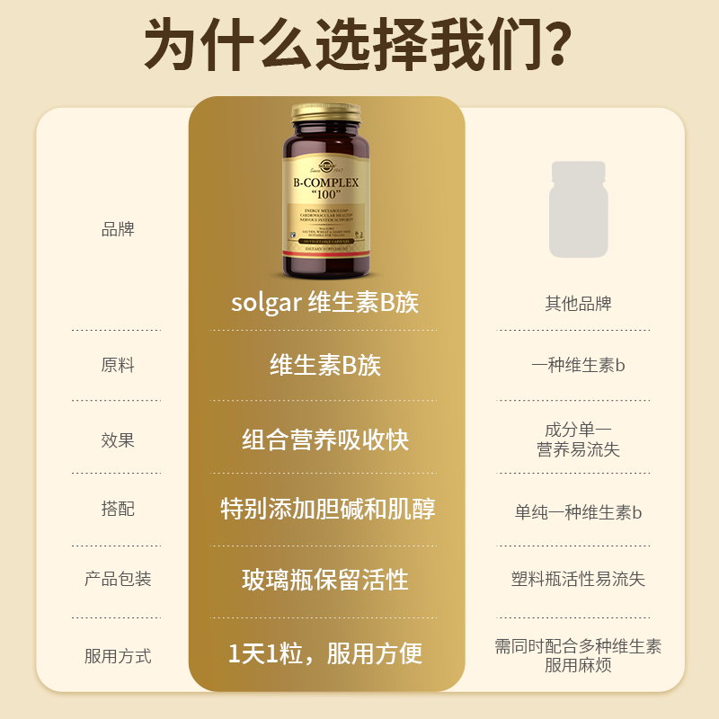 solgar美国复合b族100维生素维b群成人生物素熬夜常备b2b6b12胶囊 - 图1