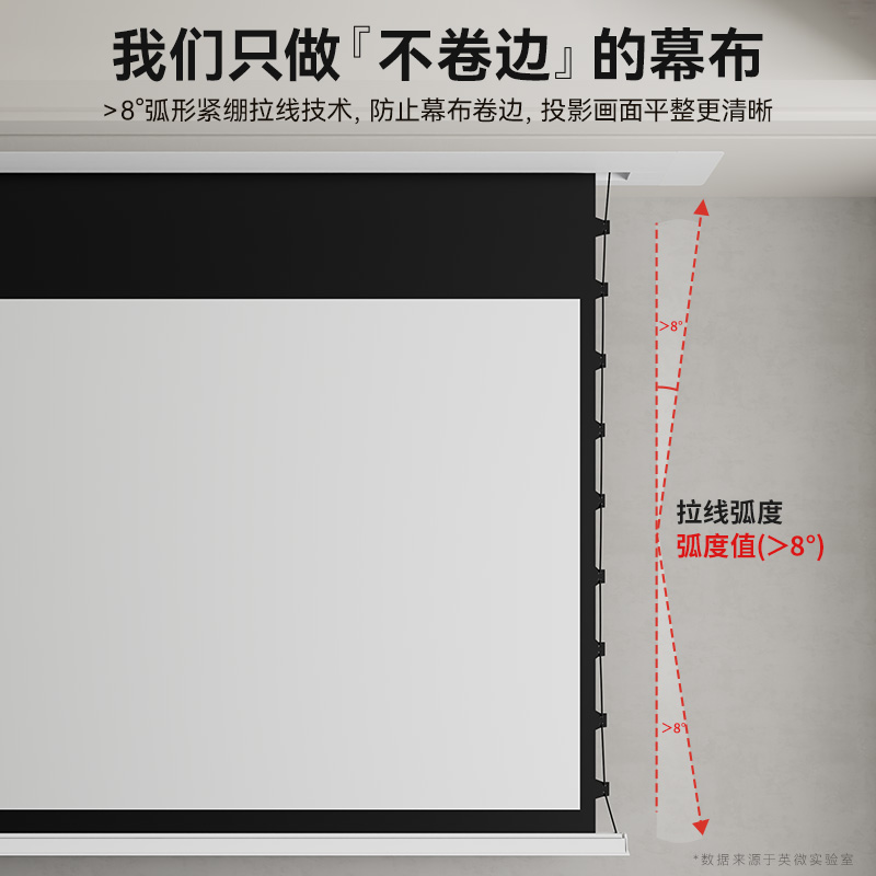 英微嵌入式天花拉线投影幕布电动升降暗藏隐藏投影仪抗光幕布家用-图2