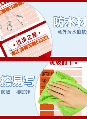 初中高中教室班级状元展示墙文化布置装饰荣誉排名表扬光荣榜墙贴