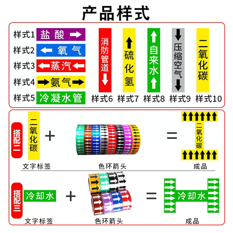 管道标识贴纸介质流向箭头国标反光膜消防化工指示贴纸色环管路标示贴压缩空气蒸汽喷淋不干胶标签警示牌,淘宝优惠券,粉丝福利购,淘宝优惠卷