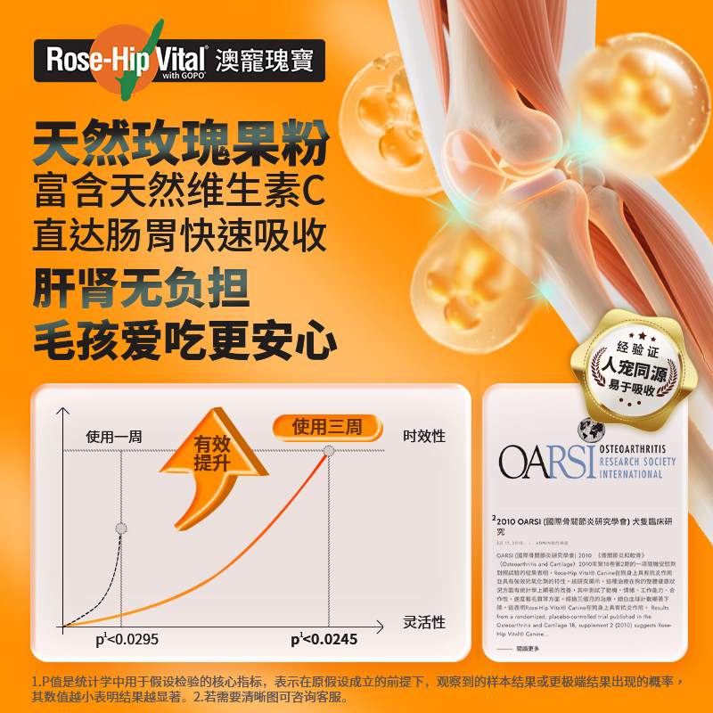 澳宠瑰宝进口宠物保健营养粉非化毛膏鲨鱼软骨素狗狗关节美毛,淘宝优惠券,粉丝福利购,淘宝优惠卷