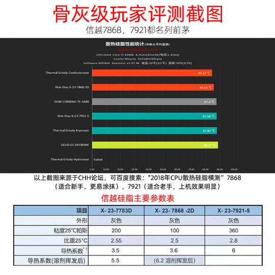 Shin-Etsu 7921 thermal grease CPU thermal paste