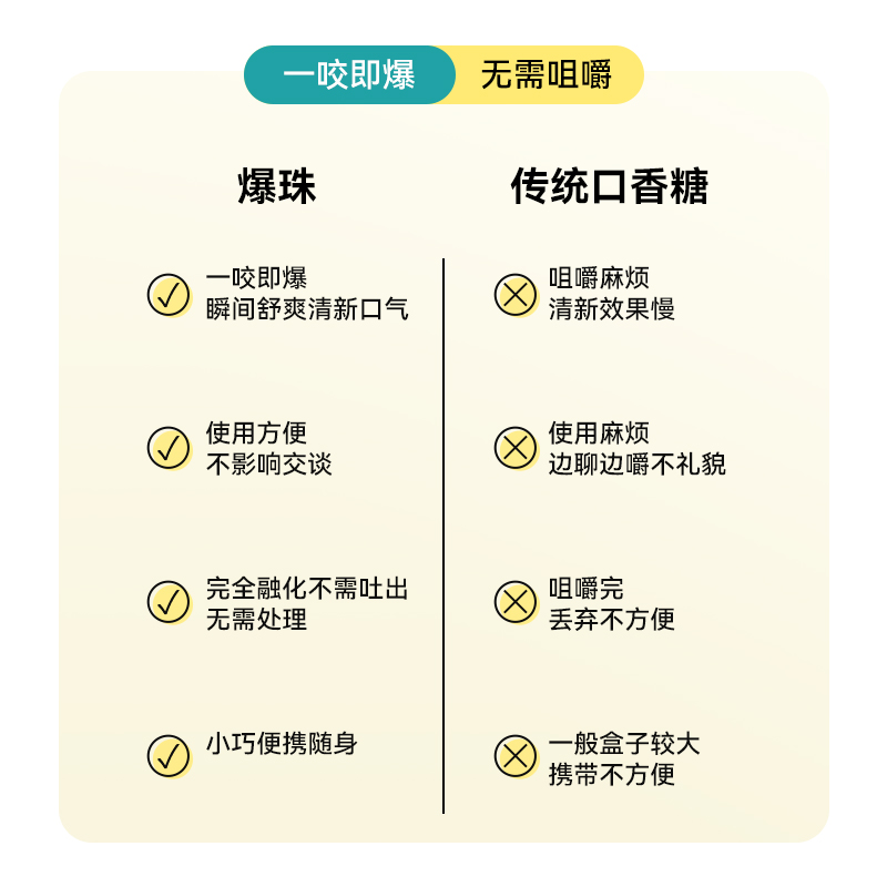 金津口气清新爆珠口香薄荷糖提神七夕情人节送男女友礼物接吻神器 - 图2