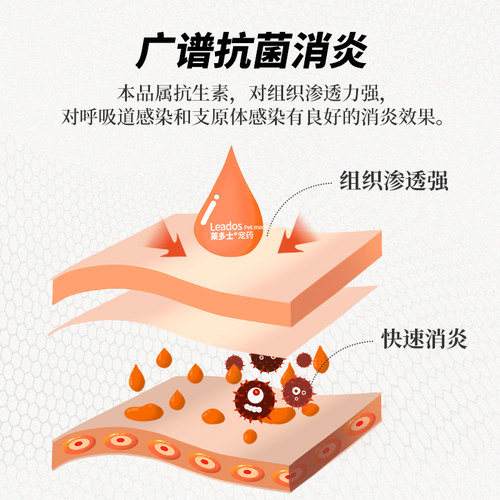 莱多士狗狗感冒猫咪打喷嚏流鼻涕宠物消炎药盐酸多西环素片猫鼻支 - 图2