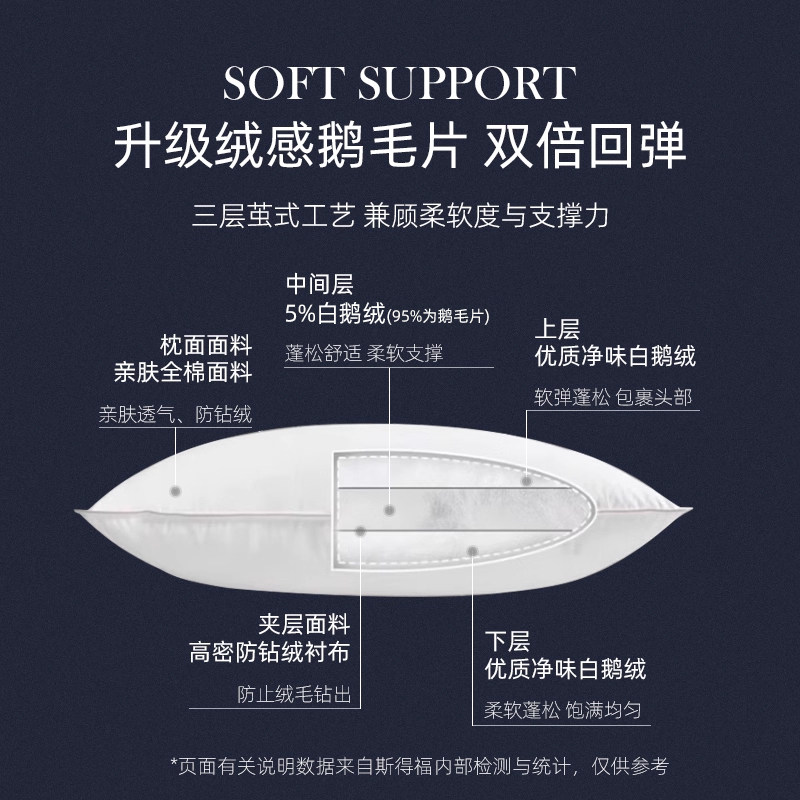斯得福五星级酒店专用睡眠颈椎羽绒枕头白鹅绒枕芯成人家用高品质,淘宝优惠券,粉丝福利购,淘宝优惠卷