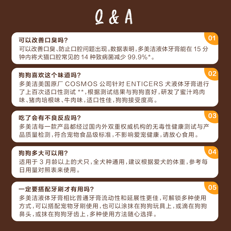 多美洁狗狗牙膏可食用宠物刷牙液体狗专用口臭狗用口腔清洁用品 - 图3