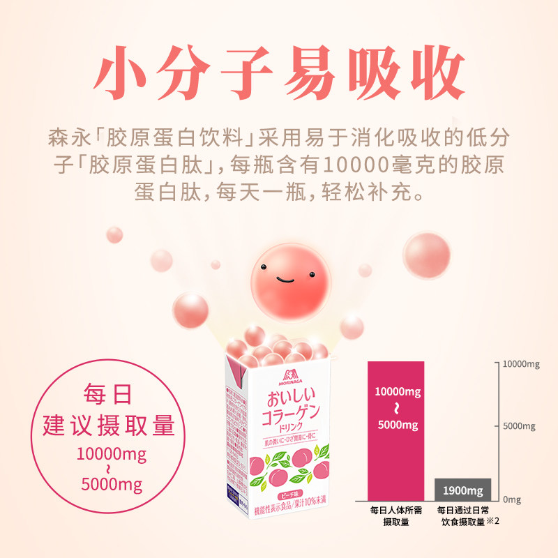日本进口森永正品口服液胶原蛋白肽 森永食品海外胶原蛋白