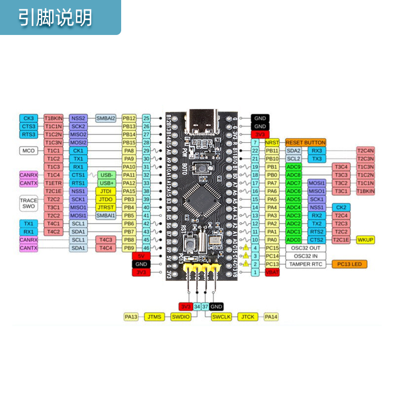 STM32F103C8T6核心板STM32F103C6T6板最小系统实验板Typec接口 - 图1