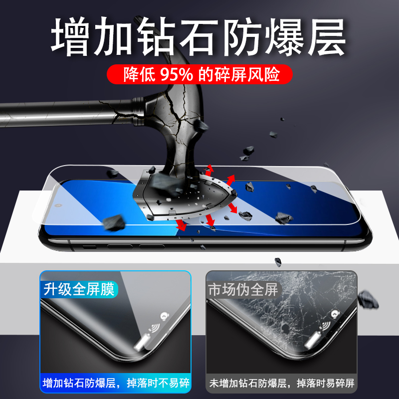 全型号钢化膜高清蓝光防窥磨砂3片装