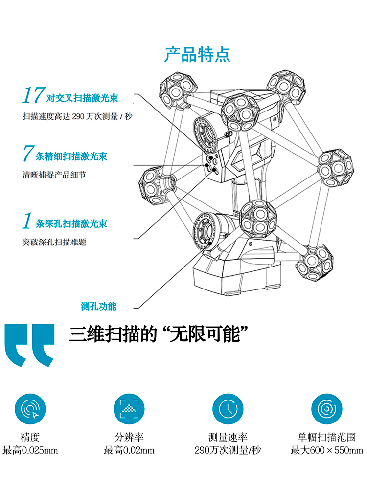 海克斯康HyperScan智能光学追踪手持式3D三维激光扫描仪工业级 - 图0