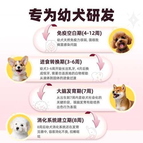 幼犬专用冻干狗粮奶糕通用型全价呵护肠胃美毛靓毛健骨补钙轻泪痕 - 图2