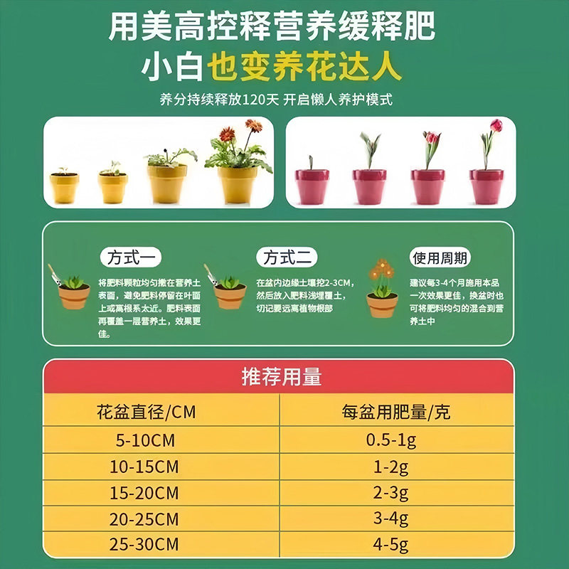绿植花卉通用控释肥多肉颗粒缓释肥养花专用营养肥料氮磷钾复合肥,淘宝优惠券,粉丝福利购,淘宝优惠卷