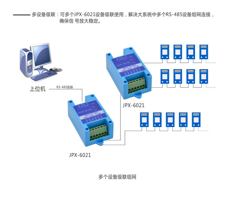 工业级RS485中继器光电隔离2口信号放大器 抗干扰防雷 JPX-6021 - 图2