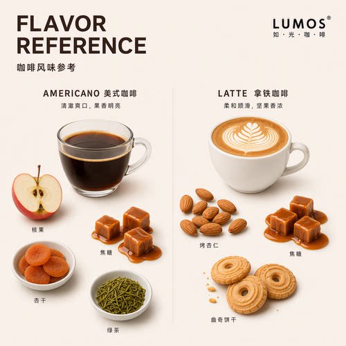 如光LUMOS 【光拼配】中烘焙意式咖啡豆美式拿铁摩卡壶咖啡机可用 - 图0